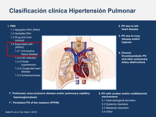 Clasificación clínica Hipertensión Pulmonar
5. PH with unclear and/or multifactorial
mechanisms
5.1 Haematological disorde...
