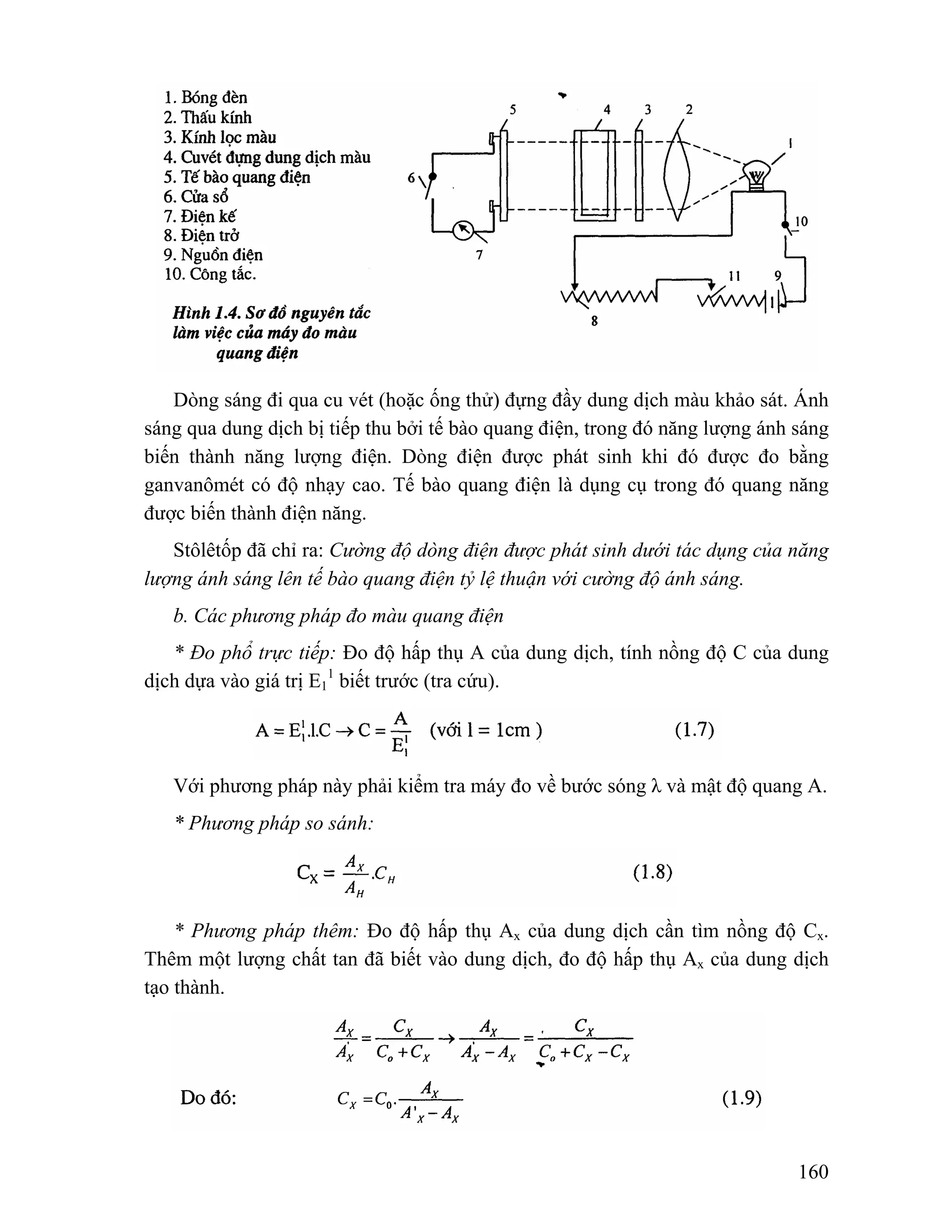Dòng sáng đi qua cu vét (hoặc ống thử) đựng đầy dung dịch màu khảo sát. Ánh 
sáng qua dung dịch bị tiếp thu bởi tế bào quang điện, trong đó năng lượng ánh sáng 
biến thành năng lượng điện. Dòng điện được phát sinh khi đó được đo bằng 
ganvanômét có độ nhạy cao. Tế bào quang điện là dụng cụ trong đó quang năng 
được biến thành điện năng. 
Stôlêtốp đã chỉ ra: Cường độ dòng điện được phát sinh dưới tác dụng của năng 
160 
lượng ánh sáng lên tế bào quang điện tỷ lệ thuận với cường độ ánh sáng. 
b. Các phương pháp đo màu quang điện 
* Đo phổ trực tiếp: Đo độ hấp thụ A của dung dịch, tính nồng độ C của dung 
dịch dựa vào giá trị E1 
1 biết trước (tra cứu). 
Với phương pháp này phải kiểm tra máy đo về bước sóng λ và mật độ quang A. 
* Phương pháp so sánh: 
* Phương pháp thêm: Đo độ hấp thụ Ax của dung dịch cần tìm nồng độ Cx. 
Thêm một lượng chất tan đã biết vào dung dịch, đo độ hấp thụ Ax của dung dịch 
tạo thành. 
 