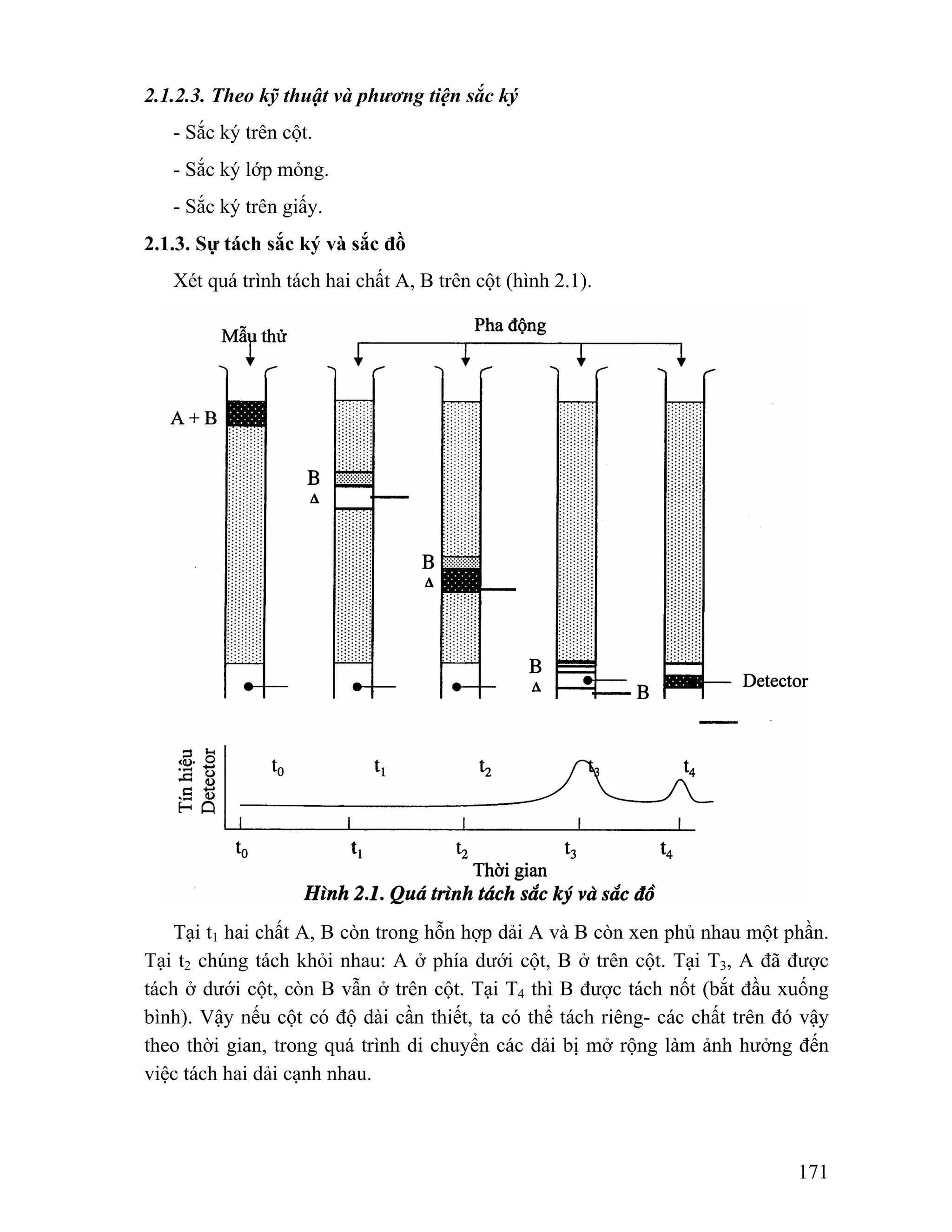 171 
2.1.2.3. Theo kỹ thuật và phương tiện sắc ký 
- Sắc ký trên cột. 
- Sắc ký lớp mỏng. 
- Sắc ký trên giấy. 
2.1.3. Sự tách sắc ký và sắc đồ 
Xét quá trình tách hai chất A, B trên cột (hình 2.1). 
Tại t1 hai chất A, B còn trong hỗn hợp dải A và B còn xen phủ nhau một phần. 
Tại t2 chúng tách khỏi nhau: A ở phía dưới cột, B ở trên cột. Tại T3, A đã được 
tách ở dưới cột, còn B vẫn ở trên cột. Tại T4 thì B được tách nốt (bắt đầu xuống 
bình). Vậy nếu cột có độ dài cần thiết, ta có thể tách riêng- các chất trên đó vậy 
theo thời gian, trong quá trình di chuyển các dải bị mở rộng làm ảnh hưởng đến 
việc tách hai dải cạnh nhau. 
 