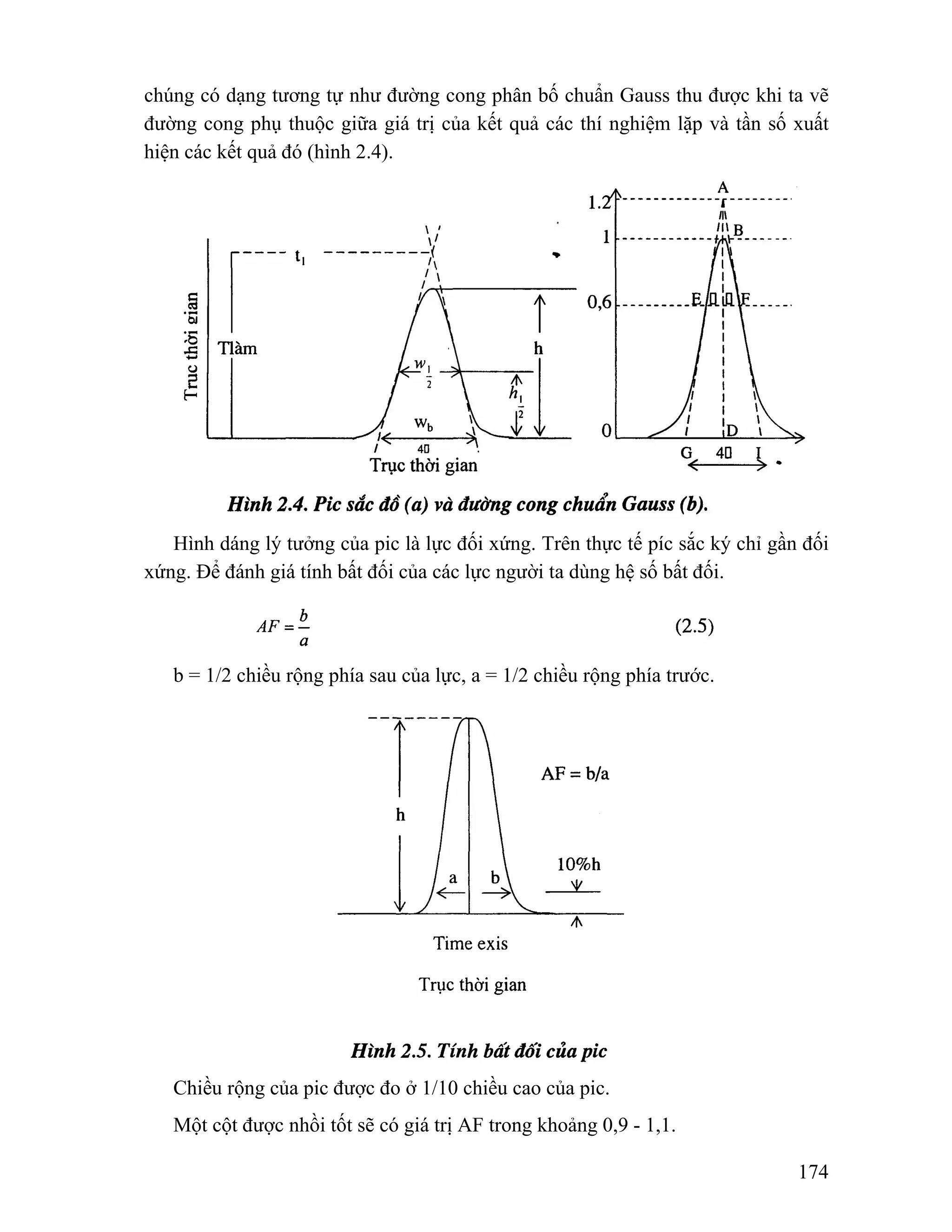 chúng có dạng tương tự như đường cong phân bố chuẩn Gauss thu được khi ta vẽ 
đường cong phụ thuộc giữa giá trị của kết quả các thí nghiệm lặp và tần số xuất 
hiện các kết quả đó (hình 2.4). 
Hình dáng lý tưởng của pic là lực đối xứng. Trên thực tế píc sắc ký chỉ gần đối 
174 
xứng. Để đánh giá tính bất đối của các lực người ta dùng hệ số bất đối. 
b = 1/2 chiều rộng phía sau của lực, a = 1/2 chiều rộng phía trước. 
Chiều rộng của pic được đo ở 1/10 chiều cao của pic. 
Một cột được nhồi tốt sẽ có giá trị AF trong khoảng 0,9 - 1,1. 
 