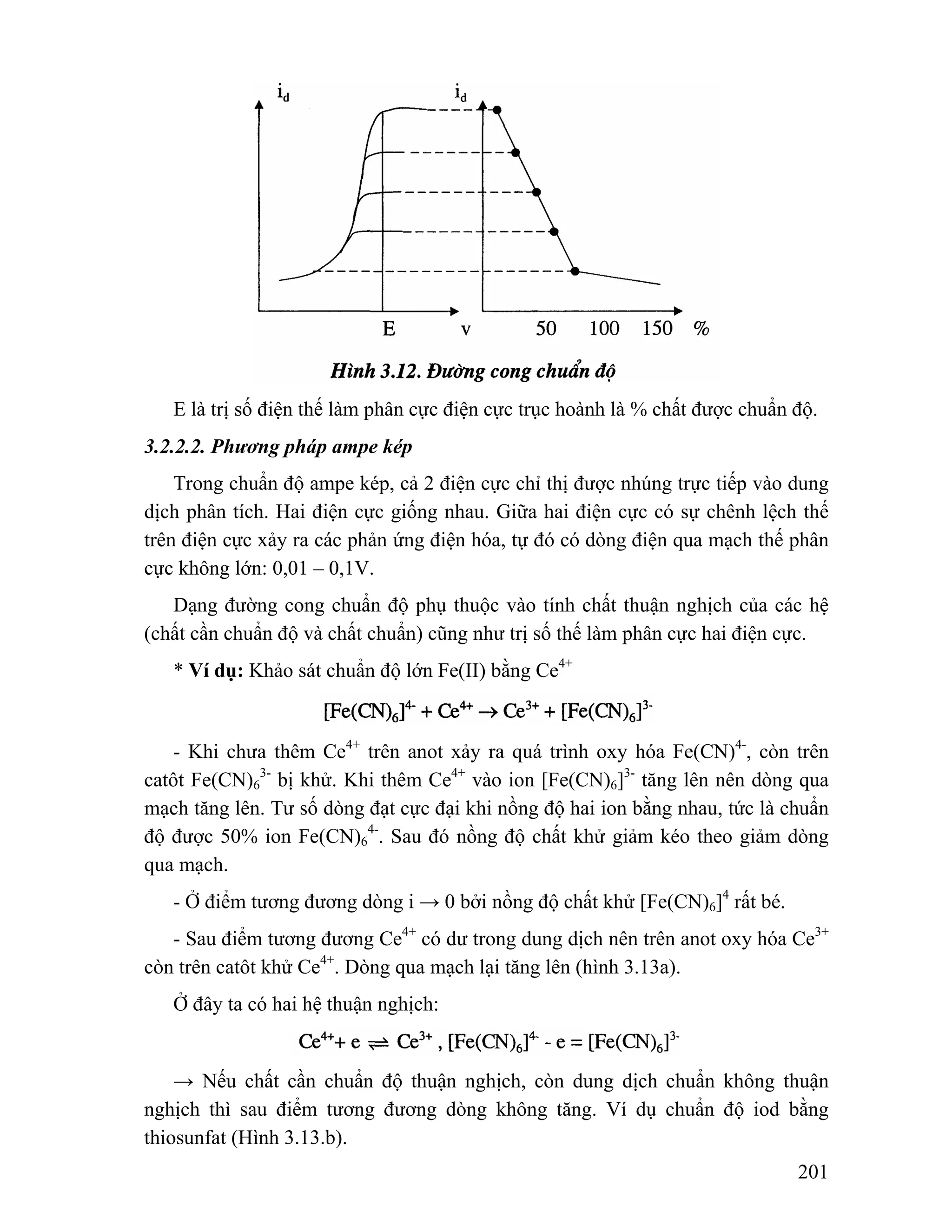 E là trị số điện thế làm phân cực điện cực trục hoành là % chất được chuẩn độ. 
3- bị khử. Khi thêm Ce4+ vào ion [Fe(CN)6]3- tăng lên nên dòng qua 
201 
3.2.2.2. Phương pháp ampe kép 
Trong chuẩn độ ampe kép, cả 2 điện cực chỉ thị được nhúng trực tiếp vào dung 
dịch phân tích. Hai điện cực giống nhau. Giữa hai điện cực có sự chênh lệch thế 
trên điện cực xảy ra các phản ứng điện hóa, tự đó có dòng điện qua mạch thế phân 
cực không lớn: 0,01 – 0,1V. 
Dạng đường cong chuẩn độ phụ thuộc vào tính chất thuận nghịch của các hệ 
(chất cần chuẩn độ và chất chuẩn) cũng như trị số thế làm phân cực hai điện cực. 
* Ví dụ: Khảo sát chuẩn độ lớn Fe(II) bằng Ce4+ 
- Khi chưa thêm Ce4+ trên anot xảy ra quá trình oxy hóa Fe(CN)4-, còn trên 
catôt Fe(CN)6 
mạch tăng lên. Tư số dòng đạt cực đại khi nồng độ hai ion bằng nhau, tức là chuẩn 
độ được 50% ion Fe(CN)6 
4-. Sau đó nồng độ chất khử giảm kéo theo giảm dòng 
qua mạch. 
- Ở điểm tương đương dòng i → 0 bởi nồng độ chất khử [Fe(CN)6]4 rất bé. 
- Sau điểm tương đương Ce4+ có dư trong dung dịch nên trên anot oxy hóa Ce3+ 
còn trên catôt khử Ce4+. Dòng qua mạch lại tăng lên (hình 3.13a). 
Ở đây ta có hai hệ thuận nghịch: 
→ Nếu chất cần chuẩn độ thuận nghịch, còn dung dịch chuẩn không thuận 
nghịch thì sau điểm tương đương dòng không tăng. Ví dụ chuẩn độ iod bằng 
thiosunfat (Hình 3.13.b). 
 