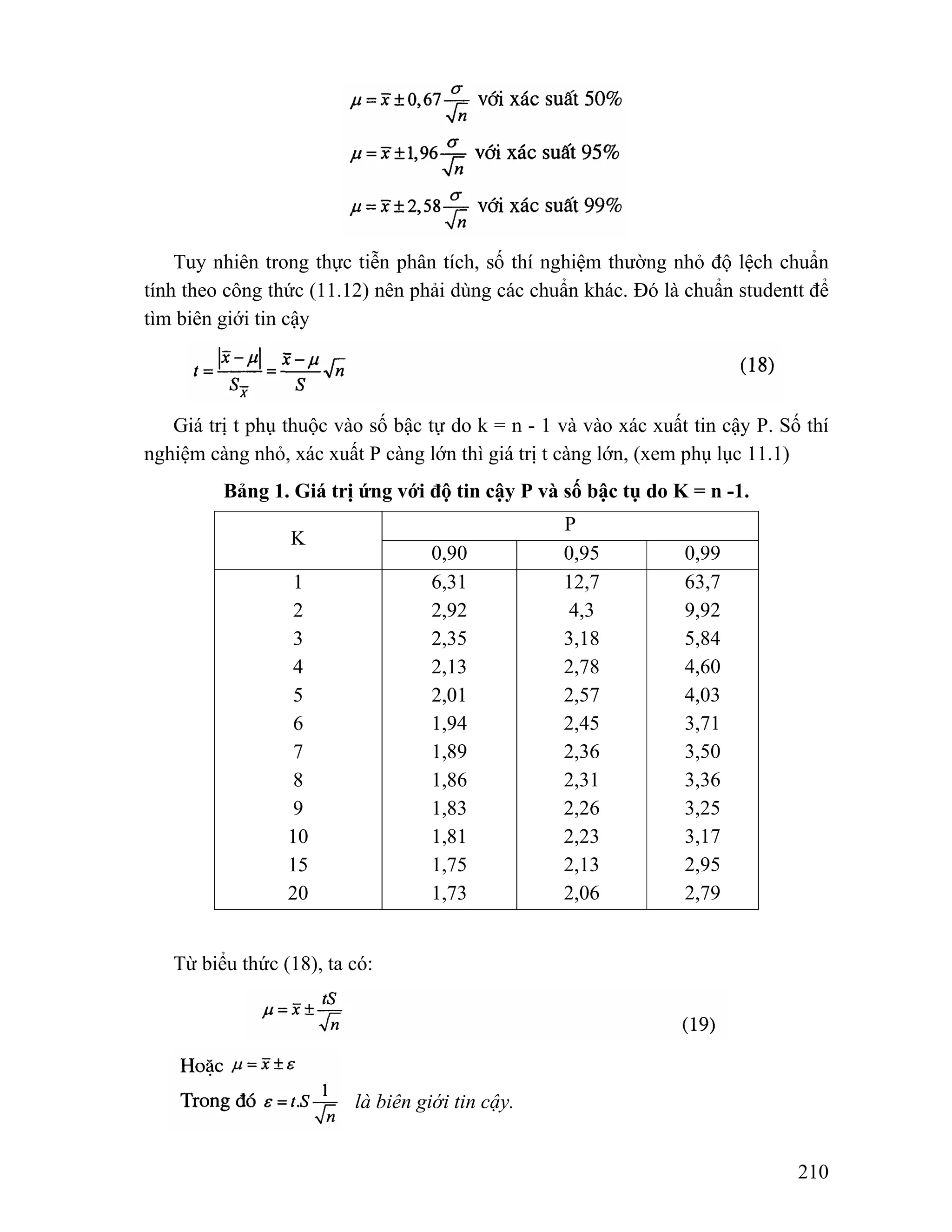 Tuy nhiên trong thực tiễn phân tích, số thí nghiệm thường nhỏ độ lệch chuẩn 
tính theo công thức (11.12) nên phải dùng các chuẩn khác. Đó là chuẩn studentt để 
tìm biên giới tin cậy 
Giá trị t phụ thuộc vào số bậc tự do k = n - 1 và vào xác xuất tin cậy P. Số thí 
210 
nghiệm càng nhỏ, xác xuất P càng lớn thì giá trị t càng lớn, (xem phụ lục 11.1) 
Bảng 1. Giá trị ứng với độ tin cậy P và số bậc tụ do K = n -1. 
P 
K 
0,90 0,95 0,99 
1 
2 
3 
4 
5 
6 
7 
8 
9 
10 
15 
20 
6,31 
2,92 
2,35 
2,13 
2,01 
1,94 
1,89 
1,86 
1,83 
1,81 
1,75 
1,73 
12,7 
4,3 
3,18 
2,78 
2,57 
2,45 
2,36 
2,31 
2,26 
2,23 
2,13 
2,06 
63,7 
9,92 
5,84 
4,60 
4,03 
3,71 
3,50 
3,36 
3,25 
3,17 
2,95 
2,79 
Từ biểu thức (18), ta có: 
là biên giới tin cậy. 
 