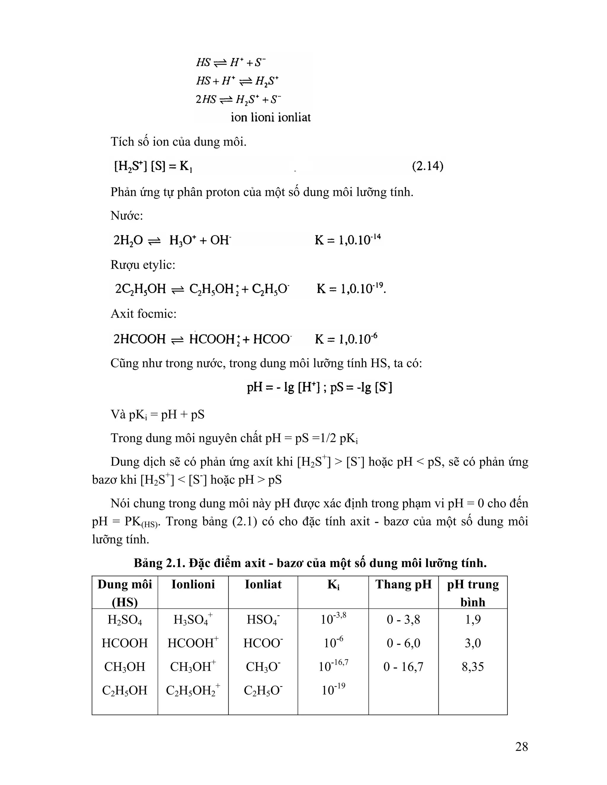 28 
Tích số ion của dung môi. 
Phản ứng tự phân proton của một số dung môi lưỡng tính. 
Nước: 
Rượu etylic: 
Axit focmic: 
Cũng như trong nước, trong dung môi lưỡng tính HS, ta có: 
Và pKi = pH + pS 
Trong dung môi nguyên chất pH = pS =1/2 pKi 
Dung dịch sẽ có phản ứng axít khi [H2S+] > [S-] hoặc pH < pS, sẽ có phản ứng 
bazơ khi [H2S+] < [S-] hoặc pH > pS 
Nói chung trong dung môi này pH được xác định trong phạm vi pH = 0 cho đến 
pH = PK(HS). Trong bảng (2.1) có cho đặc tính axit - bazơ của một số dung môi 
lưỡng tính. 
Bảng 2.1. Đặc điểm axit - bazơ của một số dung môi lưỡng tính. 
Dung môi 
(HS) 
Ionlioni Ionliat Ki Thang pH pH trung 
bình 
H2SO4 
HCOOH 
CH3OH 
C2H5OH 
+ 
H3SO4 
HCOOH+ 
CH3OH+ 
C2H5OH2 
+ 
HSO4 
- 
HCOO-CH3O-C2H5O- 
10-3,8 
10-6 
10-16,7 
10-19 
0 - 3,8 
0 - 6,0 
0 - 16,7 
1,9 
3,0 
8,35 
 