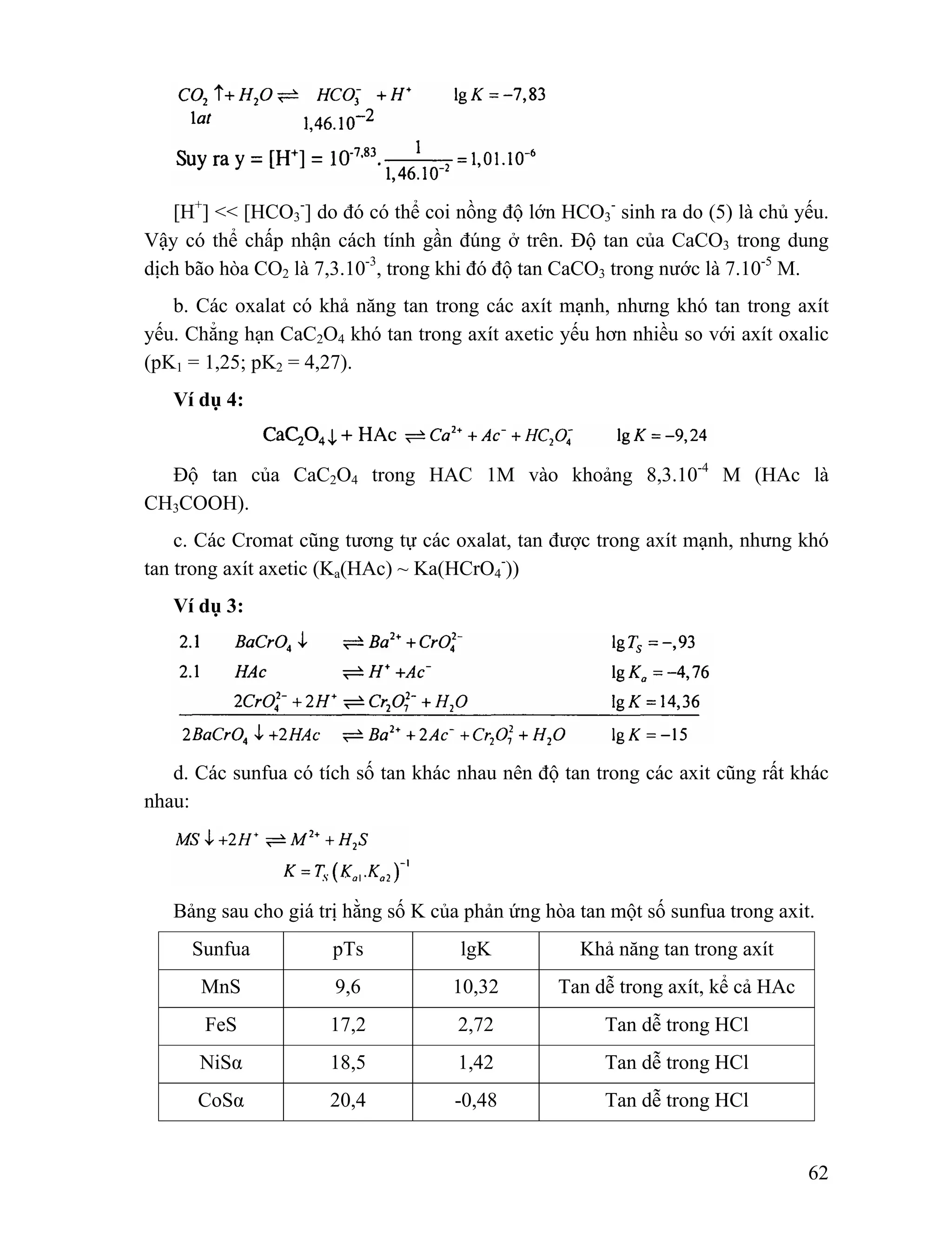 62 
[H+] << [HCO3 
-] do đó có thể coi nồng độ lớn HCO3 
- sinh ra do (5) là chủ yếu. 
Vậy có thể chấp nhận cách tính gần đúng ở trên. Độ tan của CaCO3 trong dung 
dịch bão hòa CO2 là 7,3.10-3, trong khi đó độ tan CaCO3 trong nước là 7.10-5 M. 
b. Các oxalat có khả năng tan trong các axít mạnh, nhưng khó tan trong axít 
yếu. Chẳng hạn CaC2O4 khó tan trong axít axetic yếu hơn nhiều so với axít oxalic 
(pK1 = 1,25; pK2 = 4,27). 
Ví dụ 4: 
Độ tan của CaC2O4 trong HAC 1M vào khoảng 8,3.10-4 M (HAc là 
CH3COOH). 
c. Các Cromat cũng tương tự các oxalat, tan được trong axít mạnh, nhưng khó 
tan trong axít axetic (Ka(HAc) ~ Ka(HCrO4 
-)) 
Ví dụ 3: 
d. Các sunfua có tích số tan khác nhau nên độ tan trong các axit cũng rất khác 
nhau: 
Bảng sau cho giá trị hằng số K của phản ứng hòa tan một số sunfua trong axit. 
Sunfua pTs lgK Khả năng tan trong axít 
MnS 9,6 10,32 Tan dễ trong axít, kể cả HAc 
FeS 17,2 2,72 Tan dễ trong HCl 
NiSα 18,5 1,42 Tan dễ trong HCl 
CoSα 20,4 -0,48 Tan dễ trong HCl 
 