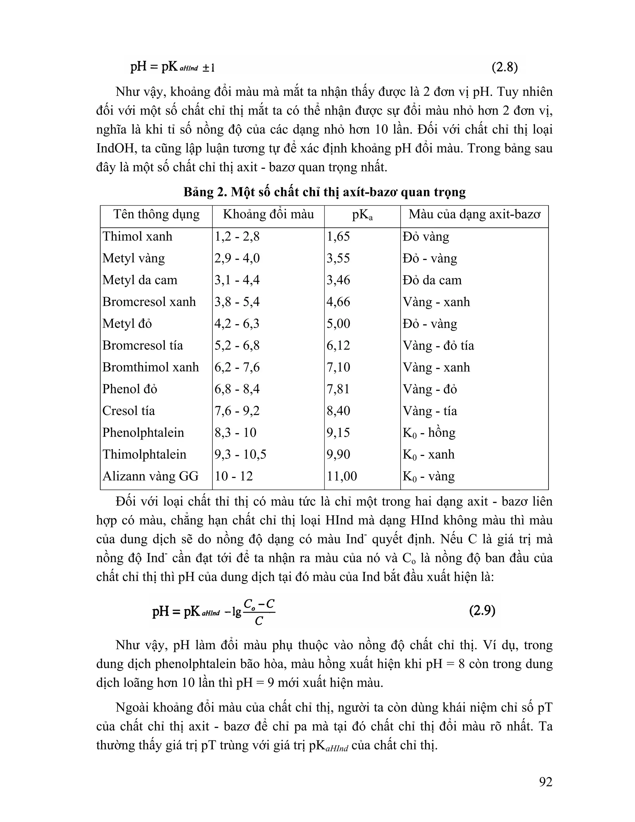 Như vậy, khoảng đổi màu mà mắt ta nhận thấy được là 2 đơn vị pH. Tuy nhiên 
đối với một số chất chỉ thị mắt ta có thể nhận được sự đổi màu nhỏ hơn 2 đơn vị, 
nghĩa là khi tỉ số nồng độ của các dạng nhỏ hơn 10 lần. Đối với chất chỉ thị loại 
IndOH, ta cũng lập luận tương tự để xác định khoảng pH đổi màu. Trong bảng sau 
đây là một số chất chỉ thị axit - bazơ quan trọng nhất. 
92 
Bảng 2. Một số chất chỉ thị axít-bazơ quan trọng 
Tên thông dụng Khoảng đổi màu pKa Màu của dạng axit-bazơ 
Thimol xanh 
Metyl vàng 
Metyl da cam 
Bromcresol xanh 
Metyl đỏ 
Bromcresol tía 
Bromthimol xanh 
Phenol đỏ 
Cresol tía 
Phenolphtalein 
Thimolphtalein 
Alizann vàng GG 
1,2 - 2,8 
2,9 - 4,0 
3,1 - 4,4 
3,8 - 5,4 
4,2 - 6,3 
5,2 - 6,8 
6,2 - 7,6 
6,8 - 8,4 
7,6 - 9,2 
8,3 - 10 
9,3 - 10,5 
10 - 12 
1,65 
3,55 
3,46 
4,66 
5,00 
6,12 
7,10 
7,81 
8,40 
9,15 
9,90 
11,00 
Đỏ vàng 
Đỏ - vàng 
Đỏ da cam 
Vàng - xanh 
Đỏ - vàng 
Vàng - đỏ tía 
Vàng - xanh 
Vàng - đỏ 
Vàng - tía 
K0 - hồng 
K0 - xanh 
K0 - vàng 
Đối với loại chất thỉ thị có màu tức là chỉ một trong hai dạng axit - bazơ liên 
hợp có màu, chẳng hạn chất chỉ thị loại HInd mà dạng HInd không màu thì màu 
của dung dịch sẽ do nồng độ dạng có màu Ind- quyết định. Nếu C là giá trị mà 
nồng độ Ind- cần đạt tới để ta nhận ra màu của nó và Co là nồng độ ban đầu của 
chất chỉ thị thì pH của dung dịch tại đó màu của Ind bắt đầu xuất hiện là: 
Như vậy, pH làm đổi màu phụ thuộc vào nồng độ chất chỉ thị. Ví dụ, trong 
dung dịch phenolphtalein bão hòa, màu hồng xuất hiện khi pH = 8 còn trong dung 
dịch loãng hơn 10 lần thì pH = 9 mới xuất hiện màu. 
Ngoài khoảng đổi màu của chất chỉ thị, người ta còn dùng khái niệm chỉ số pT 
của chất chỉ thị axit - bazơ để chỉ pa mà tại đó chất chỉ thị đổi màu rõ nhất. Ta 
thường thấy giá trị pT trùng với giá trị pKaHInd của chất chỉ thị. 
 