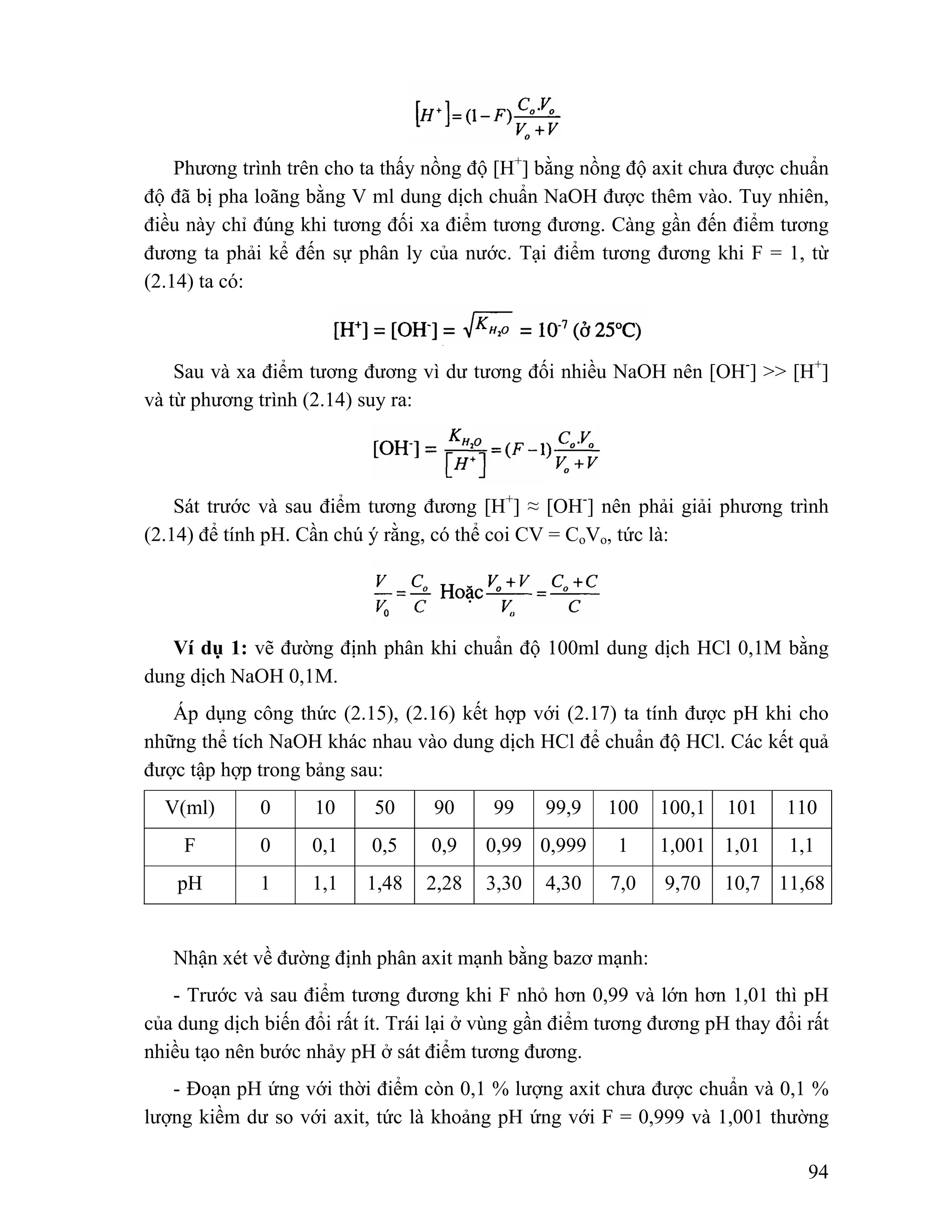 Phương trình trên cho ta thấy nồng độ [H+] bằng nồng độ axit chưa được chuẩn 
độ đã bị pha loãng bằng V ml dung dịch chuẩn NaOH được thêm vào. Tuy nhiên, 
điều này chỉ đúng khi tương đối xa điểm tương đương. Càng gần đến điểm tương 
đương ta phải kể đến sự phân ly của nước. Tại điểm tương đương khi F = 1, từ 
(2.14) ta có: 
Sau và xa điểm tương đương vì dư tương đối nhiều NaOH nên [OH-] >> [H+] 
94 
và từ phương trình (2.14) suy ra: 
Sát trước và sau điểm tương đương [H+] ≈ [OH-] nên phải giải phương trình 
(2.14) để tính pH. Cần chú ý rằng, có thể coi CV = CoVo, tức là: 
Ví dụ 1: vẽ đường định phân khi chuẩn độ 100ml dung dịch HCl 0,1M bằng 
dung dịch NaOH 0,1M. 
Áp dụng công thức (2.15), (2.16) kết hợp với (2.17) ta tính được pH khi cho 
những thể tích NaOH khác nhau vào dung dịch HCl để chuẩn độ HCl. Các kết quả 
được tập hợp trong bảng sau: 
V(ml) 0 10 50 90 99 99,9 100 100,1 101 110 
F 0 0,1 0,5 0,9 0,99 0,999 1 1,001 1,01 1,1 
pH 1 1,1 1,48 2,28 3,30 4,30 7,0 9,70 10,7 11,68 
Nhận xét về đường định phân axit mạnh bằng bazơ mạnh: 
- Trước và sau điểm tương đương khi F nhỏ hơn 0,99 và lớn hơn 1,01 thì pH 
của dung dịch biến đổi rất ít. Trái lại ở vùng gần điểm tương đương pH thay đổi rất 
nhiều tạo nên bước nhảy pH ở sát điểm tương đương. 
- Đoạn pH ứng với thời điểm còn 0,1 % lượng axit chưa được chuẩn và 0,1 % 
lượng kiềm dư so với axit, tức là khoảng pH ứng với F = 0,999 và 1,001 thường 
 