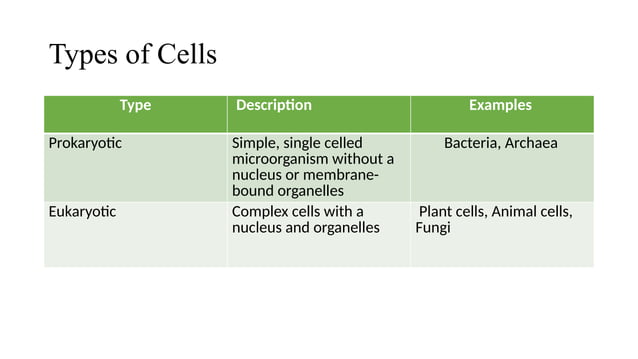 HAP I - CELL structure, parts , organelles, diagram | PPTX