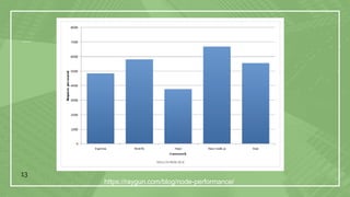 13
BENCHMARKS
https://raygun.com/blog/node-performance/
 