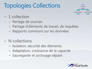 Collection




Projet d’équipe A    Projet d’équipe B
 