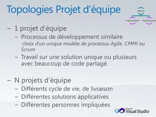 Collection




Projet d’équipe A    Projet d’équipe B
 