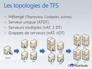 nAT   Build

       AT   Build
                    nAT   Build



ATDT
       DT   SPS                   nDT    SPS
                    DT    SPS
 