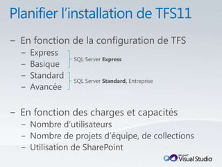 SQL Server Express


SQL Server Standard, Entreprise
 