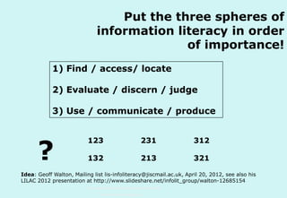 Put the three spheres of
information literacy in order
of importance!
1) Find / access/ locate
2) Evaluate / discern / judge
3) Use / communicate / produce

?

123

231

312

132

213

321

Idea: Geoff Walton, Mailing list lis-infoliteracy@jiscmail.ac.uk, April 20, 2012, see also his
LILAC 2012 presentation at http://www.slideshare.net/infolit_group/walton-12685154
Technische Universität Hamburg-Harburg
www.tub.tu-harburg.de

 