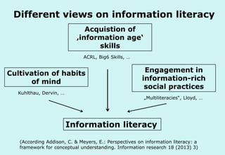 Different views on information literacy
Acquistion of
‚information age‘
skills
ACRL, Big6 Skills, …

Cultivation of habits
of mind
Kuhlthau, Dervin, …

Engagement in
information-rich
social practices
„Multiliteracies“, Lloyd, …

Information literacy
(According Addison, C. & Meyers, E.: Perspectives on information literacy: a
Technische Universität Hamburg-Harburg
framework for conceptual understanding. Information research 18 (2013) 3)
www.tub.tu-harburg.de

 