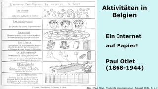 Aktivitäten in Belgien 
Ein Internet 
auf Papier! 
Paul Otlet (1868-1944) 
Abb.: Paul Otlet: Traité de documentation. Brüssel 1934. S. 41  