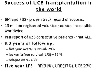 Success of UCB transplantation in
the world
• BM and PBS - proven track record of success.
• 13 million registered volunteer donors- accessible
worldwide.
• In a report of 623 consecutive patients - that ALL.
• 8.3 years of follow up,
– five year overall survival- 29%
– leukemia free survival (LFS) – 26 %
– relapse were- 43%
• Five year LFS – RD(31%), URD(17%), UCB(27%)
 