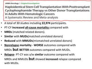 • A total of 30 studies including 22,974 participants.
• PT-CY increased all-cause mortality compared with
• MRDs (matched related donors).
• Similar with MUDs(matched unrelated donors)
• Reduced with MMUDs(mismatched unrelated donors)
• Nonrelapse mortality - WORSE outcomes compared with
MRDs but BETTER outcomes compared with MUDs.
• Relapse- PT-CY was a/w similar outcome compared with
MRDs and MMUDs but showed increased relapse compared
with MUDs.
 