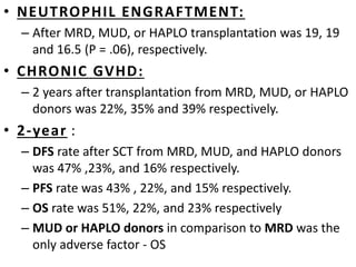 • NEUTROPHIL ENGRAFTMENT:
– After MRD, MUD, or HAPLO transplantation was 19, 19
and 16.5 (P = .06), respectively.
• CHRONIC GVHD:
– 2 years after transplantation from MRD, MUD, or HAPLO
donors was 22%, 35% and 39% respectively.
• 2-year :
– DFS rate after SCT from MRD, MUD, and HAPLO donors
was 47% ,23%, and 16% respectively.
– PFS rate was 43% , 22%, and 15% respectively.
– OS rate was 51%, 22%, and 23% respectively
– MUD or HAPLO donors in comparison to MRD was the
only adverse factor - OS
 