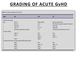 GRADING OF ACUTE GvHD
 