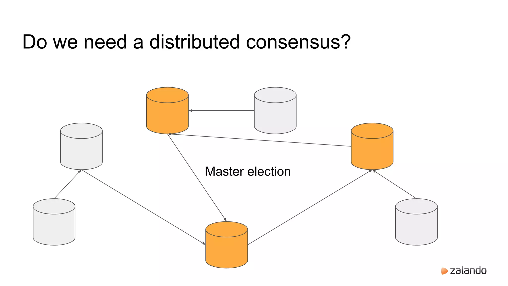 Do we need a distributed consensus?
Master election
 