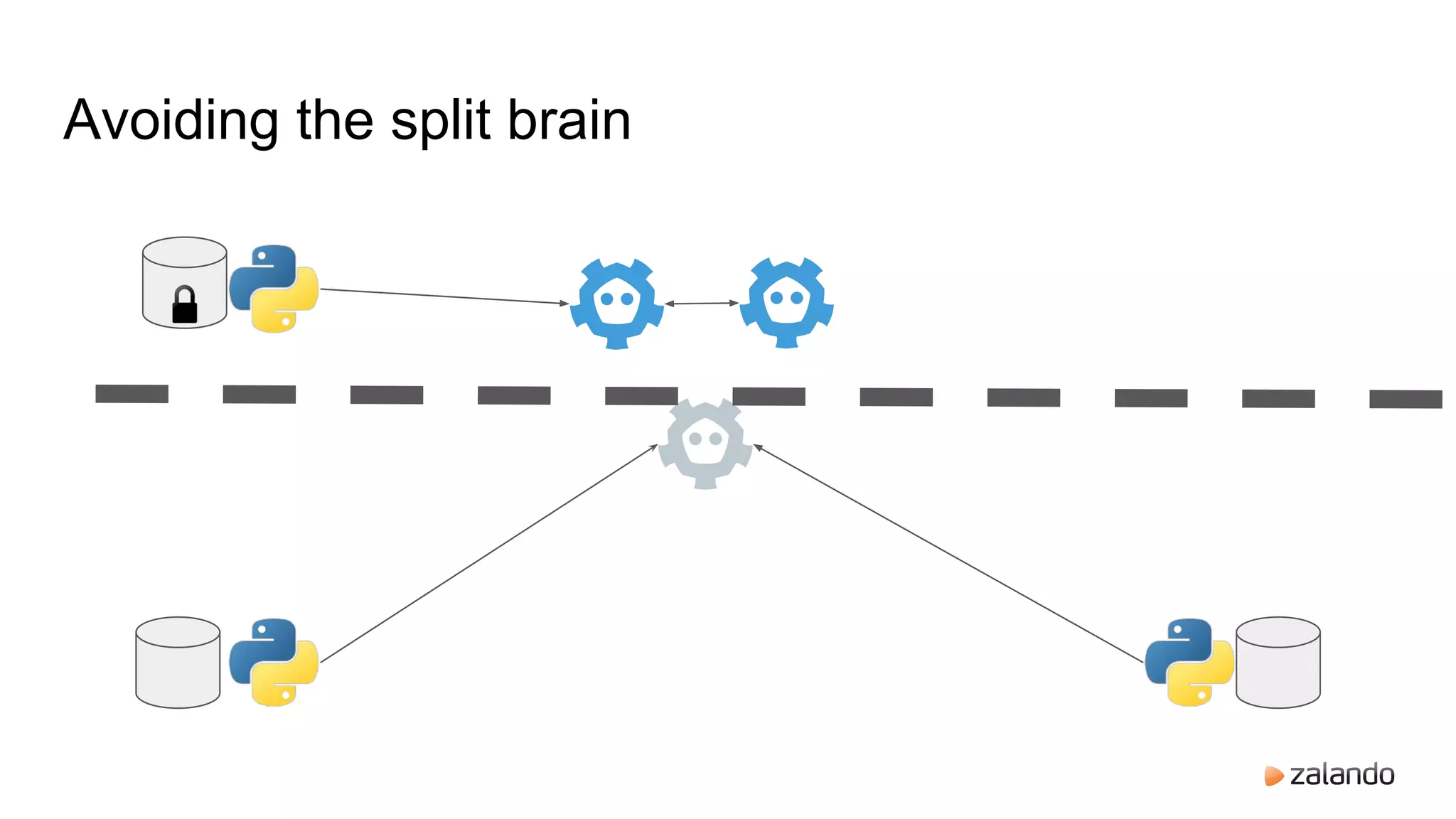 Avoiding the split brain
 