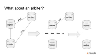 What about an arbiter?
replica
master
arbiter
ping
ping
master
master
arbiter
vote
master
replica
 