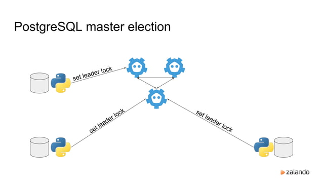 High Availability PostgreSQL with Zalando Patroni | PDF | Internet ...