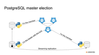 PostgreSQL master election
I’m the member
I’m
the leader with the lock
I’m
the member
Streaming replication
 