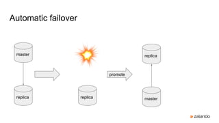 Automatic failover
master
replica
master
replica
promote
replica
master
 