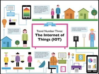 Trend Number Three:
The Internet of
 Things (IOT)
 