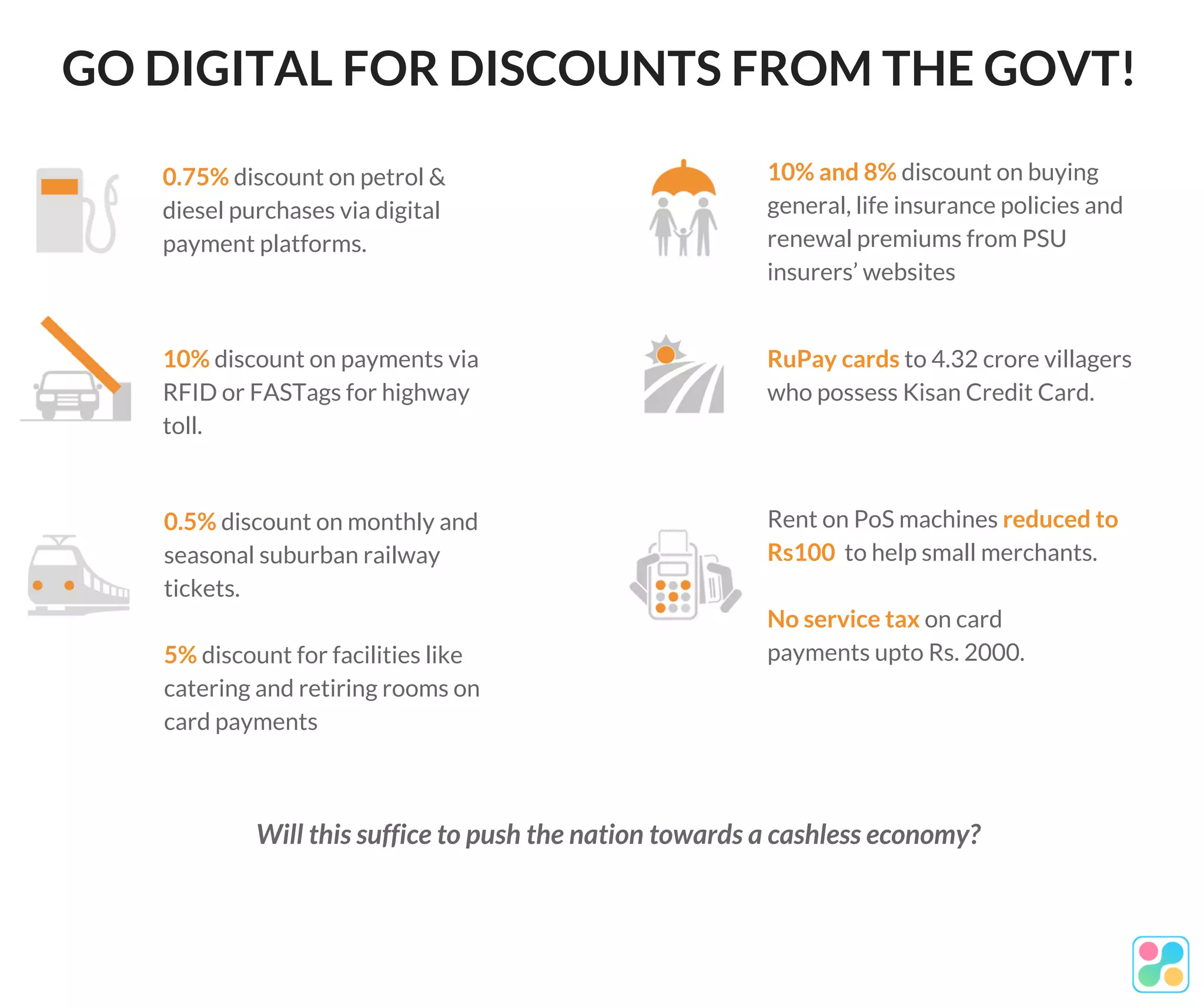 Government offers discounts to boost digital payments PPT