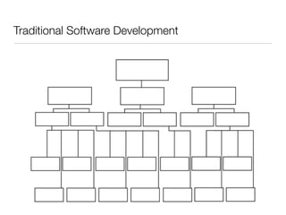 Traditional Software Development
 