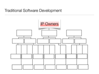Traditional Software Development


                    IP Owners
 