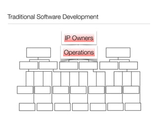 Traditional Software Development


                    IP Owners

                   Operations
 