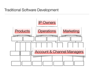 Traditional Software Development


                    IP Owners

      Products     Operations      Marketing




                  Account & Channel Managers
 