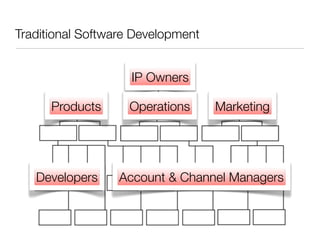 Traditional Software Development


                    IP Owners

      Products     Operations      Marketing




   Developers     Account & Channel Managers
 