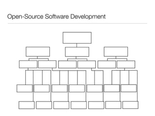 Open-Source Software Development
 