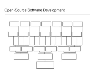 Open-Source Software Development
 