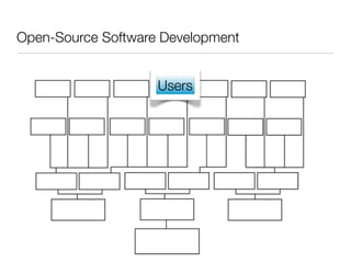Open-Source Software Development


                    Users
 