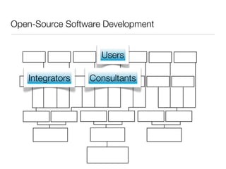 Open-Source Software Development


                    Users

   Integrators   Consultants
 