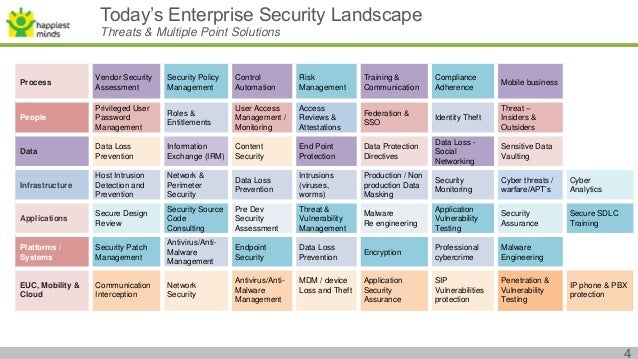 emerging cybersecurity technologies and Download the 2016 emerging cyber threats report released each october at the annual georgia tech cyber security summit institute of technology. emerging cybersecurity technologies and Download the 2016 emerging cyber threats report released each october at the annual georgia tech cyber security summit institute of technology.