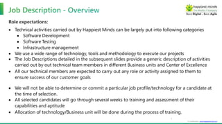 Happiest Minds Technologies Campus Hiring FY24 New.pptx