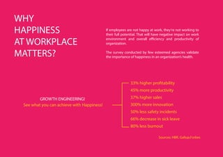 Happiness at Workplaces by Happiitude 