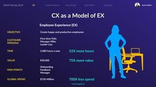 How to use People Analytics to Shape Employee Experience | PDF