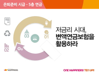 17
은퇴준비 시급 – 5층 연금
 