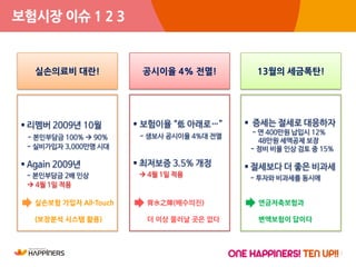 2
보험시장 이슈 1 2 3
공시이율 4% 전멸! 13월의 세금폭탄!
 보험이율 “低 아래로…”
- 생보사 공시이율 4%대 전멸
 최저보증 3.5% 개정
 4월 1일 적용
 증세는 절세로 대응하자
- 연 400만원 납입시 12%
48만원 세액공제 보장
- 정비 비율 인상 검토 중 15%
 절세보다 더 좋은 비과세
- 투자와 비과세를 동시에
背水之陣(배수의진)
더 이상 물러날 곳은 없다
연금저축보험과
변액보험이 답이다
실손의료비 대란!
 리멤버 2009년 10월
- 본인부담금 100%  90%
- 실비가입자 3,000만명 시대
 Again 2009년
- 본인부담금 2배 인상
 4월 1일 적용
실손보험 가입자 All-Touch
(보장분석 시스템 활용)
 