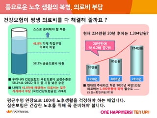 5
풍요로운 노후 생활의 복병, 의료비 부담
 