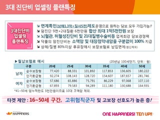 8
3대 진단비 업셀링 플랜특징
 