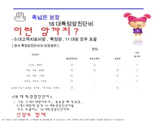 보장넓은 암보험 중복가입 가능, 보장개시일과 내용 그리고 100세 만기 8