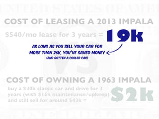 VS
$540/mo lease for 3 years =
buy a $30k classic car and drive for 3
years (with $15k maintenance/upkeep)
and still sell for around $43k = S2k
COST OF LEASING A 2013 IMPALA
COST OF OWNING A 1963 IMPALA
19kAS LONG AS YOU sell your car for
more than 26k, YOU’VE SAVED MONEY
(AND GOTten A COOLER CAR)
 
